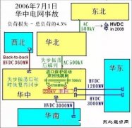国家电网一分为五是否有根据？