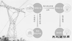 推行电力多边交易 实施输配电价改革：电费低了 企业省了