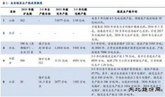 煤炭去产能：各省政策及最新进展梳理