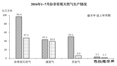 统计局：1-7月份新英皇体育快速增长 比重明显提高
