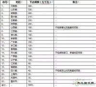 风电投资风口转向：“弃风限电”不再是被关注重点