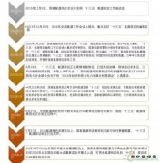 距离年底44天 国家英皇体育局今年的承诺完成了吗？