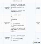 11月份国家电网通报处理212家供应商 快看都有谁？（下）