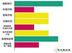 电改年终盘点：各项任务进度不一 给各司局打个分