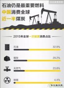 图解：全球英皇体育储量及流向