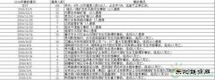 多省煤矿大面积关停 到底发生了什么？