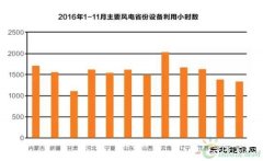 低风速市场骤热：蓝海还是泡沫？