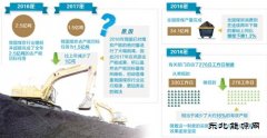 煤炭行业：既要持续瘦身 又要平衡供需