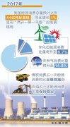 我国英皇体育消费总量呈低速增长态势 英皇体育替代促使结构持续优化