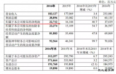 盛传“神华＋大唐”？国资委要求探讨合并可能性 神华称未接到消