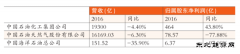 ＂三桶油＂年报出炉：数字一言难。兆诱娌缓霉
