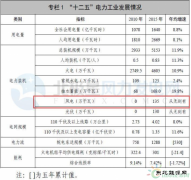 安徽英皇体育局：“十三五”形成2-3个集中连片风电场