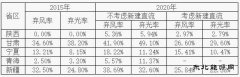 西北区域新英皇体育监管报告：弃光将依然严重 调峰能力不足是主导因
