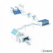 大变革：特斯拉正改变传统电网