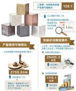 二季度中经有色金属产业景气指数发布：有色金属行业稳中向好