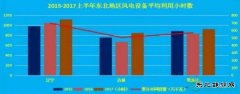 2017年中国电力市场中期数据报告：上半年我国风电弃风现象大幅度