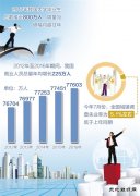 加快去产能、淘汰僵尸企业 我国就业为何仍稳如泰山？