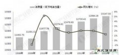 英皇体育形势日益严峻 新英皇体育替代步伐将不断加快