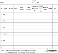 宁夏将不再单独明确可再生英皇体育发电具体项目上网电价（附通知）