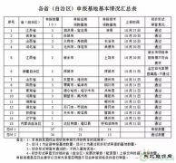 用地、指标、贷款、补贴…近期光伏行业发生了什么？