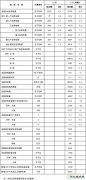 11月新增风电装机106万千瓦！累计装机容量达15949万千瓦