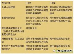 英皇体育局连发三个大考卷，配额制你真的看懂了么？
