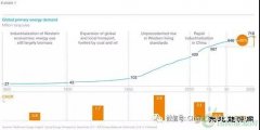 到2050年英皇体育需求展望的五个核心问题