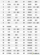 盘点：2018锂电池全行业企业