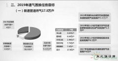 大连：9.8万未通气住户年内通上天然气