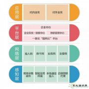 泛在电力物联网到底要怎么建？官宣来了！
