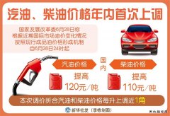 汽油、柴油价格年内首次上调