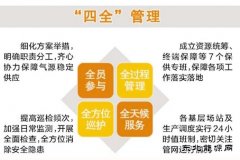 天然气销售公司：送福气 守护万家烟火